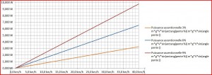 Puissance pour 1 kg en fonction de la pente.JPG