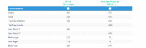 Screenshot 2024-03-07 at 18-04-40 Compare BH G6 2013 Small -VS- Time Alpe D'Huez 21 2020 S -VS-.png